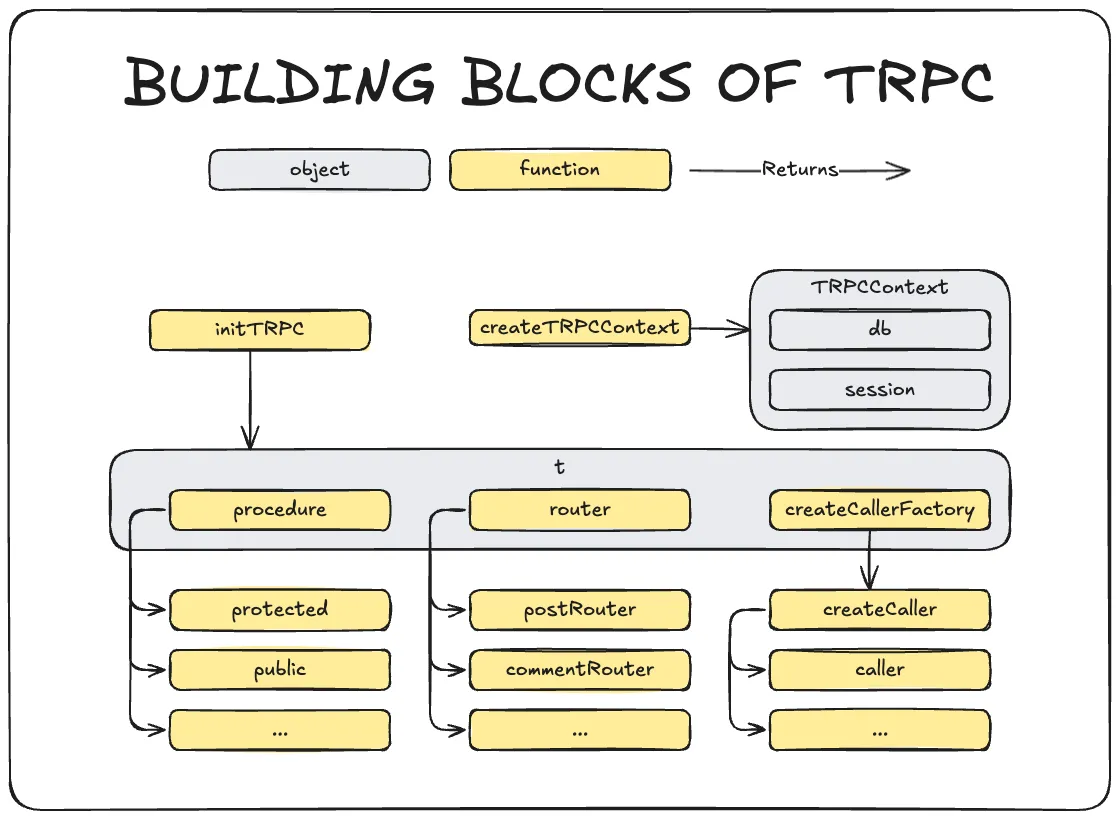 TRPC Overview